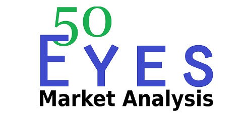 50 Eyes Market Analysis – Elliott Wave Course