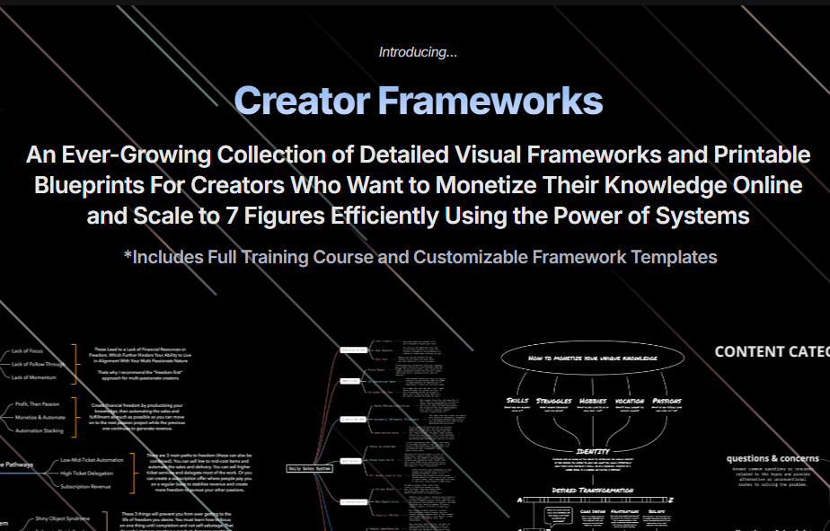 Beau Norton – Creator Frameworks Visual diagram of creator frameworks for online content monetization.