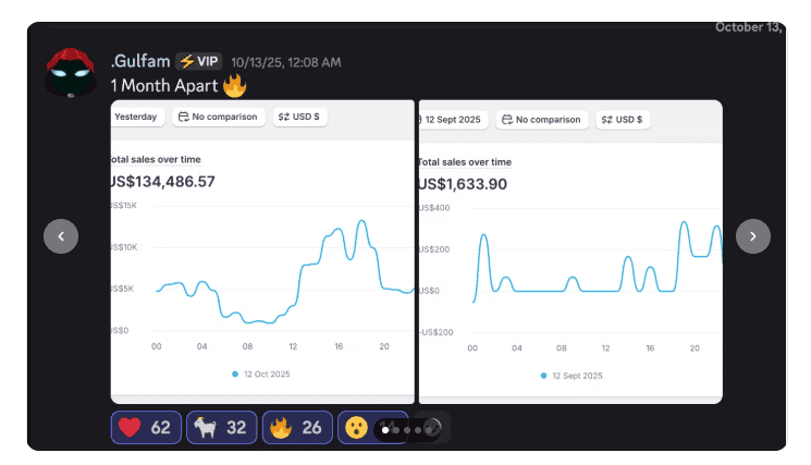Dashboard showing sales analytics for getWSOdownload platform.
